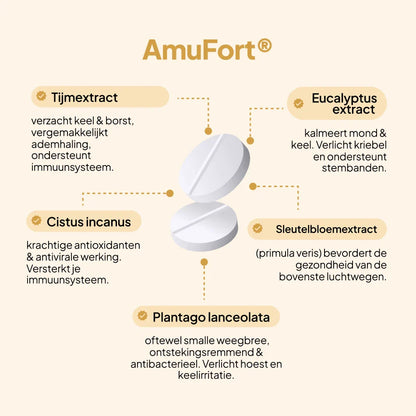 AMUFORT FAMILIE PAKKET