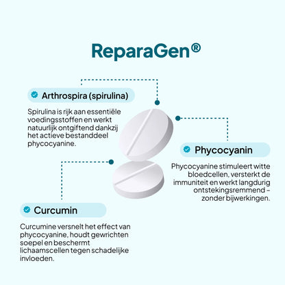 REPARAGEN
