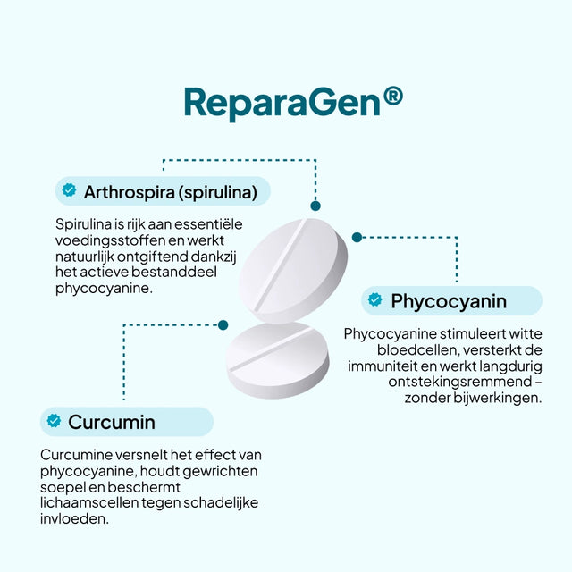 Reparagen KUUR