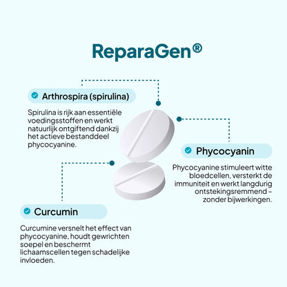 Soepele gewrichten & sterke botten bundel